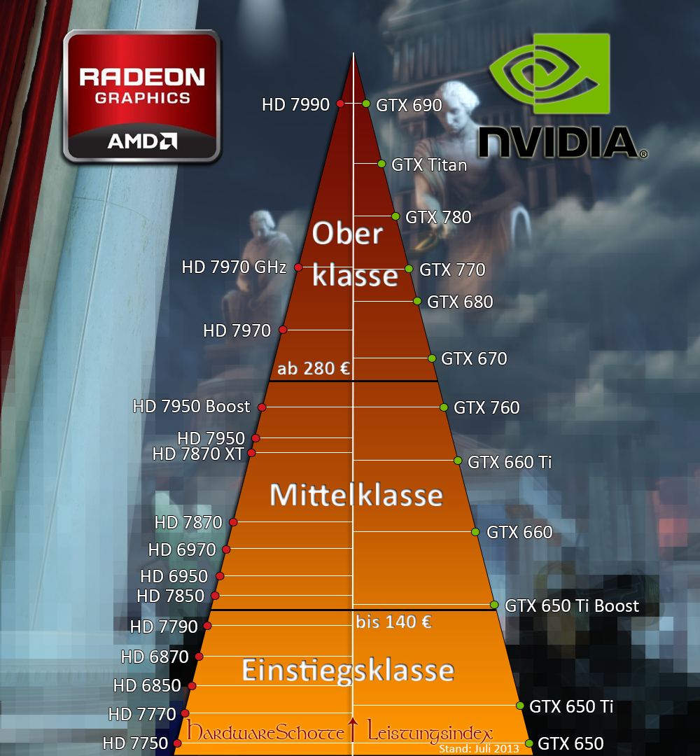 Welche Grafikkarte brauche ich? Viel los auf dem GrafikkartenMarkt